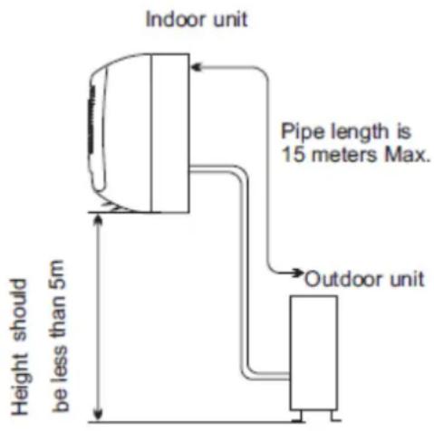 Indoor unit Pipe length is 15 meters Max. Outdoor unit Height should be less than 5m