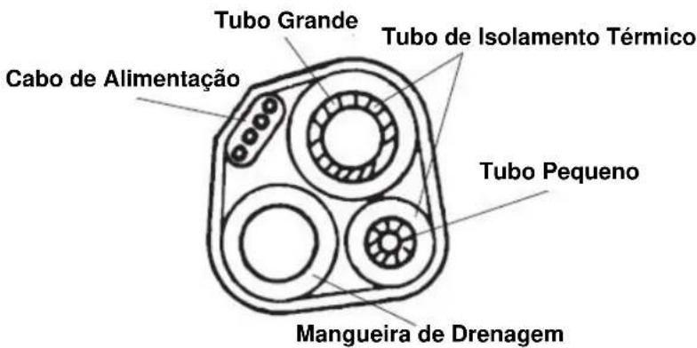 Tubo Grande Cabo de Alimentação Tubo de Isolamento Térmico Tubo Pequeno Mangueira de Drenagem