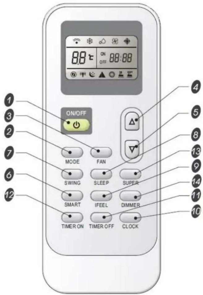 8.8 ℃ ON OFF 88:88 ON/OFF MODE FAN SWING SLEEP SUPER SMART IFEEL DIMMER TIMER ON TIMER OFF CLOCK