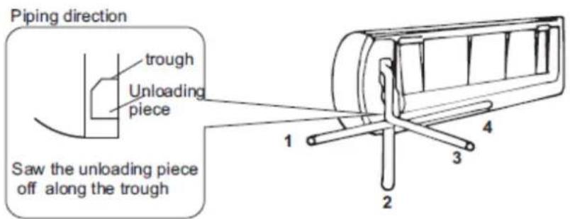 Piping direction trough Unloading piece Saw the unloading piece off along the trough 1 2 3 4