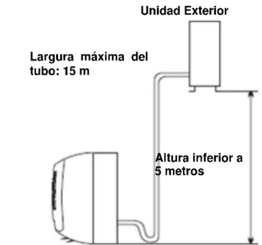 Unidad Exterior Largura máxima del tubo: 15 m Altura inferior a 5 metros