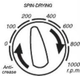 SPIN-DRYING 200 400 600 800 1000 r.p.m. Anti- crease