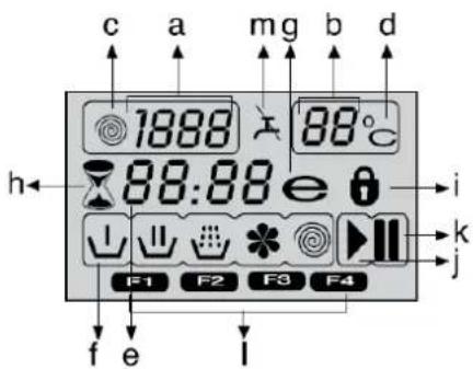c a mg b d 1888 88°C 88:88 e h i F1 F2 F3 F4 f e l k j