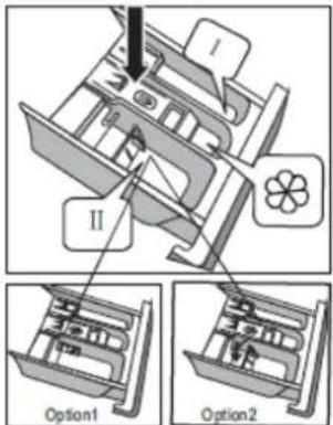 I II Option1 Option2