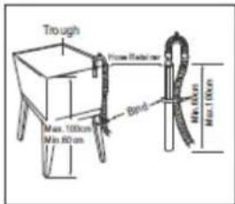 Trough Frame Bracket Max. 100cm Min. 80 cm Band Max. 100cm