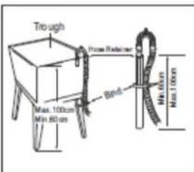 Trough Prose Receiver Max. 100cm Min. 80 cm Bed Max. 100cm Max. 100cm