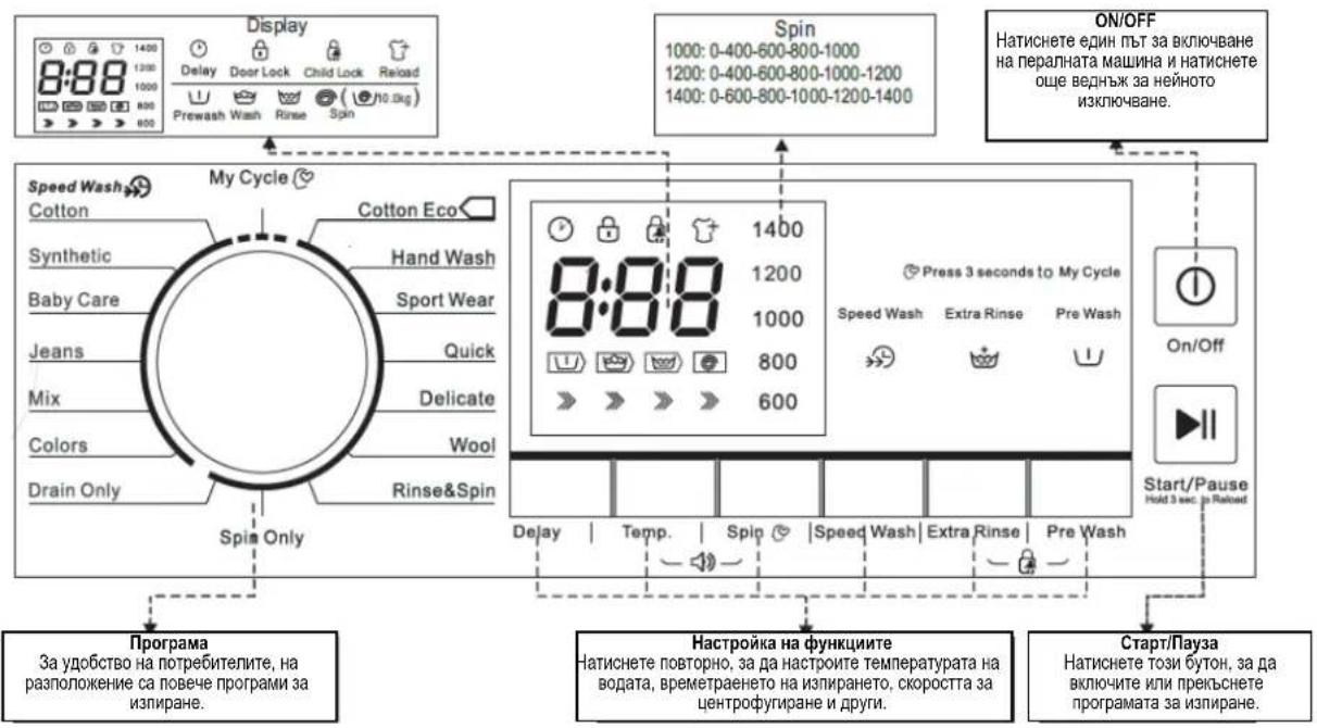 Heinner HWM-M7012HA - Следвайте инструкциите относно капацитета на ваната: - 2