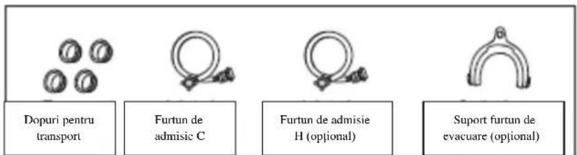 Dopuri pentru transport Furtun de admisie C Furtun de admisie H (opțional) Suport furtun de evacuare (opțional)