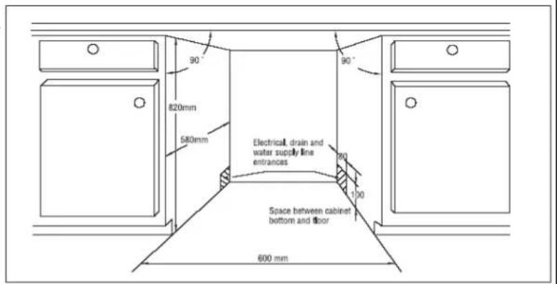90° 820mm 580mm Electrical drain and water supply line entrances Space between cabinet bottom and floor 600 mm 90° 100
