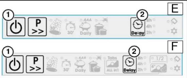 ① ② E P 30° 30° Daily Delay 4h 4h 2h ① ② F P 30° 30° Daily Tabs ALL in1 Delay 8h 4h 2h 1/2