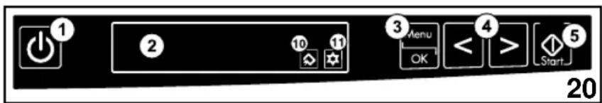 ① ② 10 ⑪ Menu OK < 4 > Start ③ 5 20