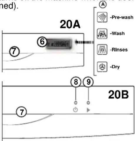 20A 7 ⑥ -A -Pre-wash -Wash -Rinses -Dry 8 ⑨ 20B 7