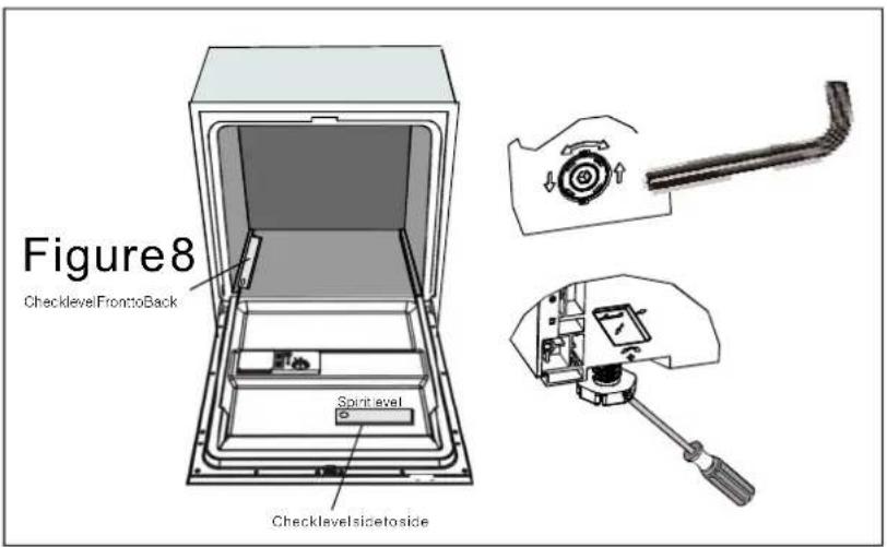 Figure8 ChecklevelFronttoBack Spirit level Checklavesidetoside