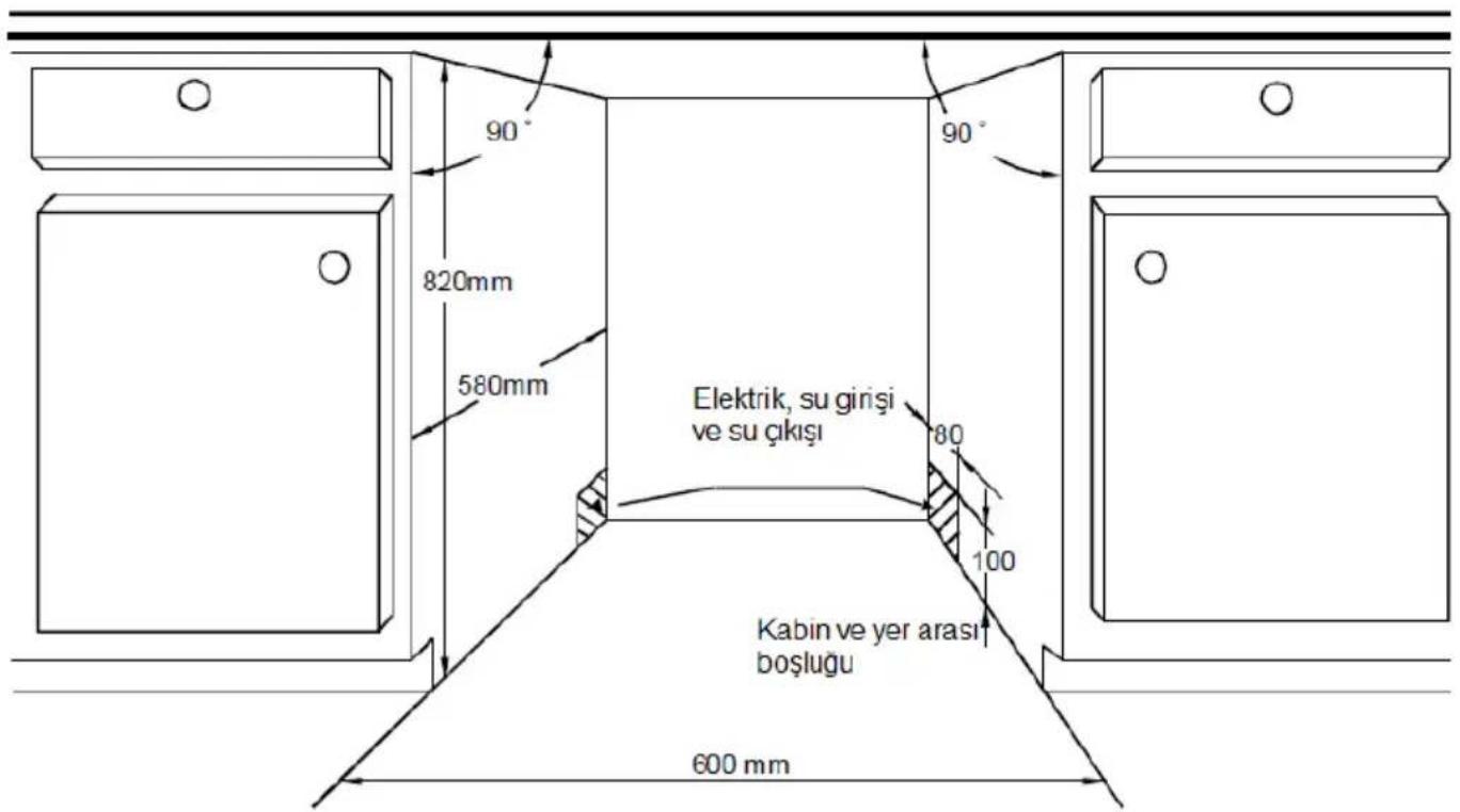 90° 820mm 580mm 90° Elektrik, su girişi ve su qıkışı 80 100 Kabin ve yer arası boşluğu 600 mm