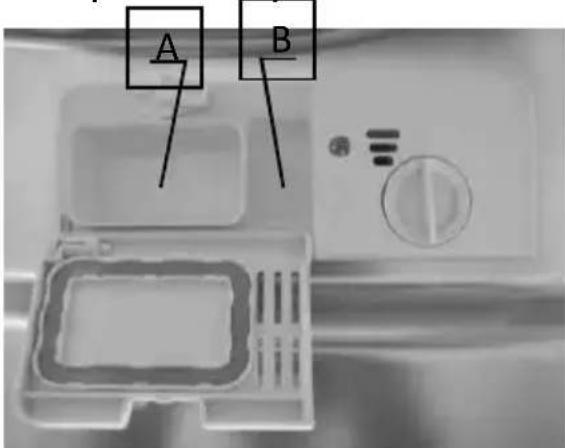 A B