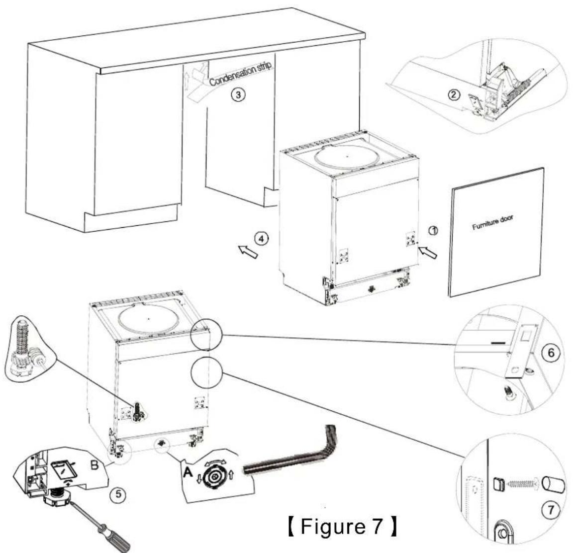Condensation strip ③ Furniture door ④ ① ② ⑥ A B ⑤ 【Figure 7】