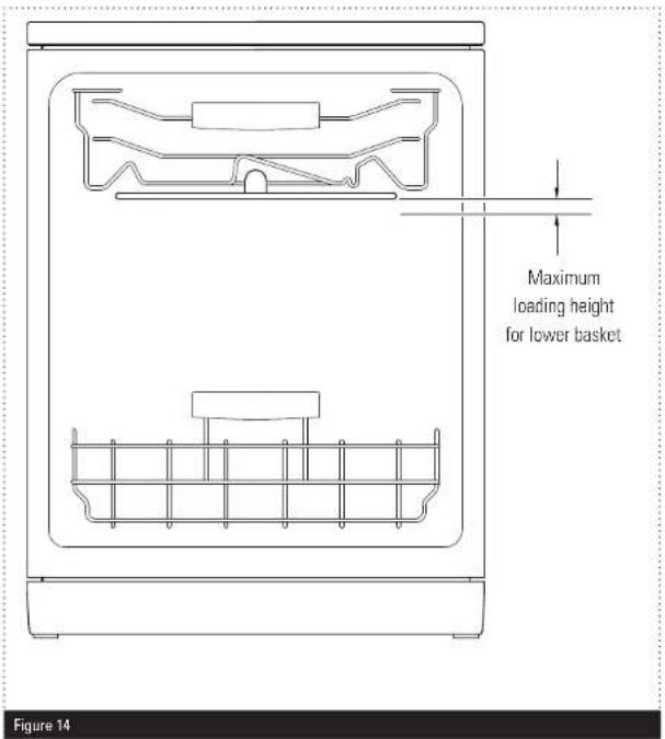 Maximum loading height for lower basket Figure 14