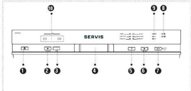 SERVIS 10 9 8 ① ② ③ ④ ⑤ ⑥ ⑦