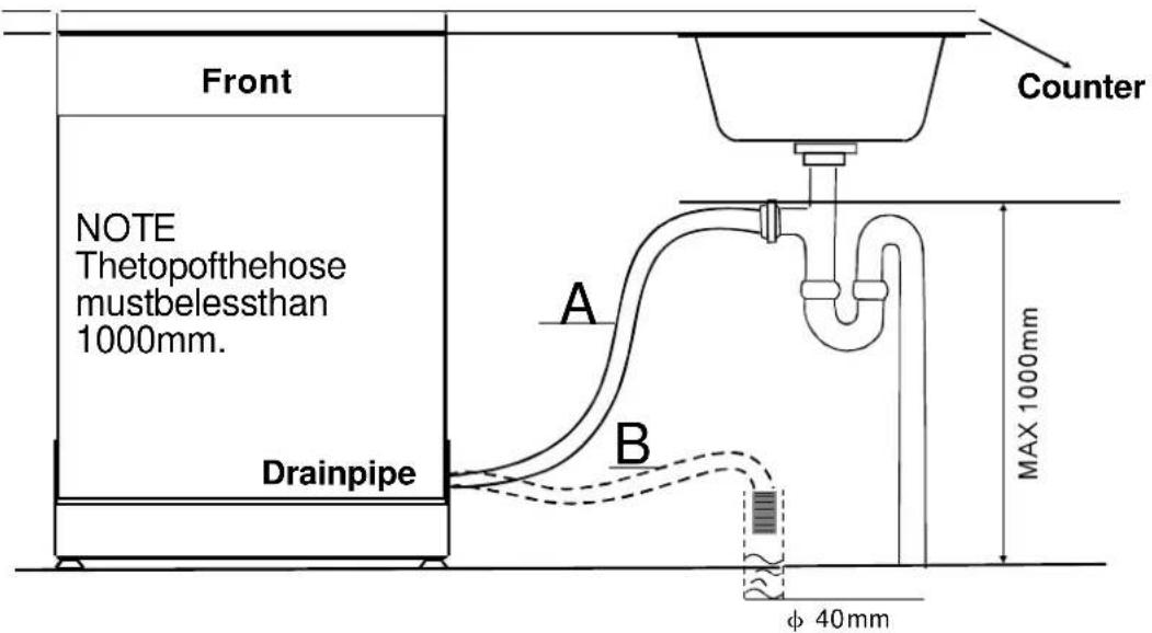 Front NOTE Thetopofthose mustbelessthan 1000mm. Drainpipe Counter A B MAX 1000mm φ 40mm
