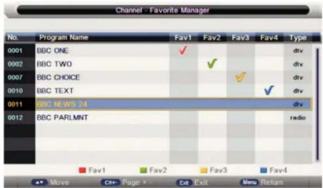 Channel - Favorite Manager No. Program Name Fav1 Fav2 Fav3 Fav4 Type 0001 BBC ONE ✓ dtv 0002 BBC TWO ✓ dtv 0007 BBC CHOICE ✓ dtv 0010 BBC TEXT ✓ dtv 0011 BBC NEWS 24 dtv 0012 BBC PARLMNT radio Fav1 Fav2 Fav3 Fav4 Move Ctrl+Page+ Exit Exit Menu Return
