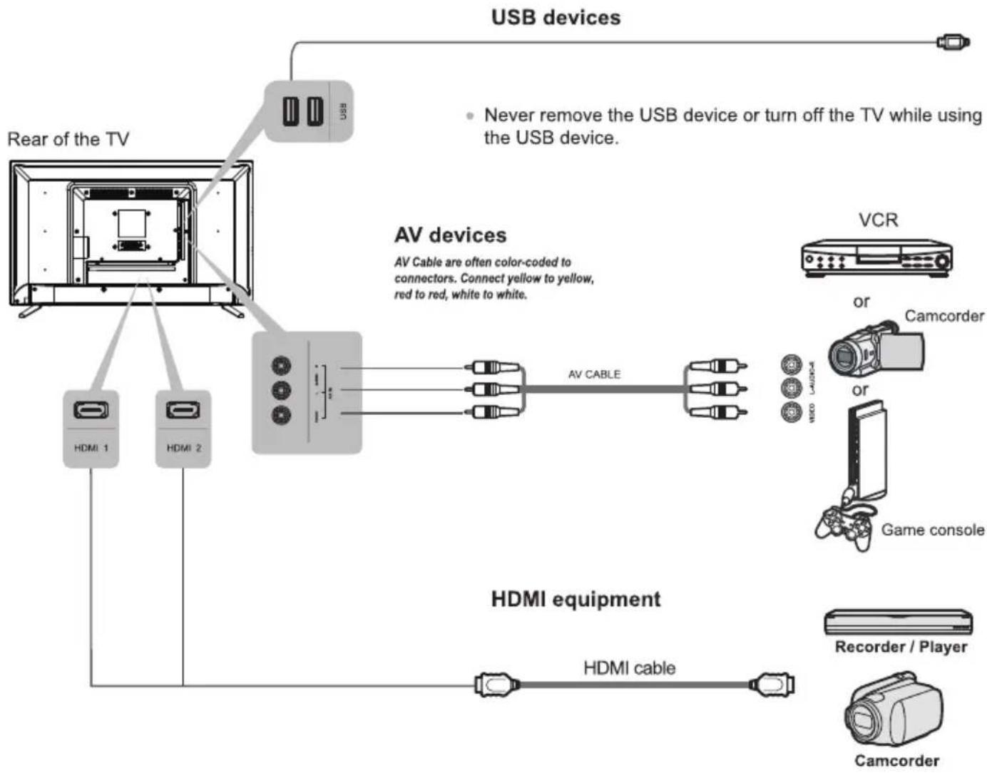 SANYO XT-32S7100F - External Equipment - 1