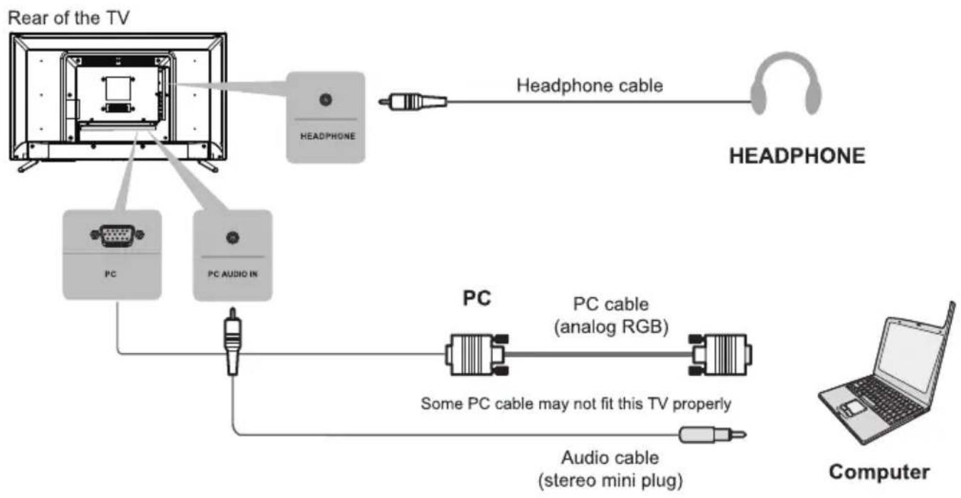 SANYO XT-32S7100F - External Equipment - 3