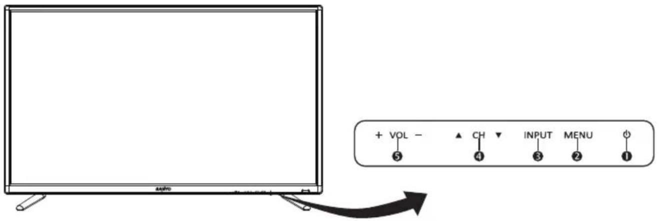 + VOL - ▲ CH ▼ INPUT MENU ⑤ ④ ③ ② ①