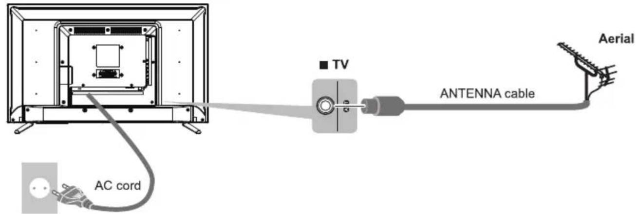 TV ANTENNA cable Aerial AC cord Aerial