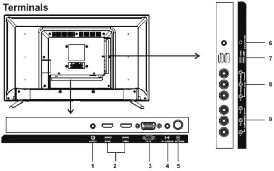 Terminals 1 2 3 4 5 6 7 8 9