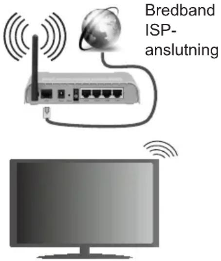 Bredband ISP- anslutning