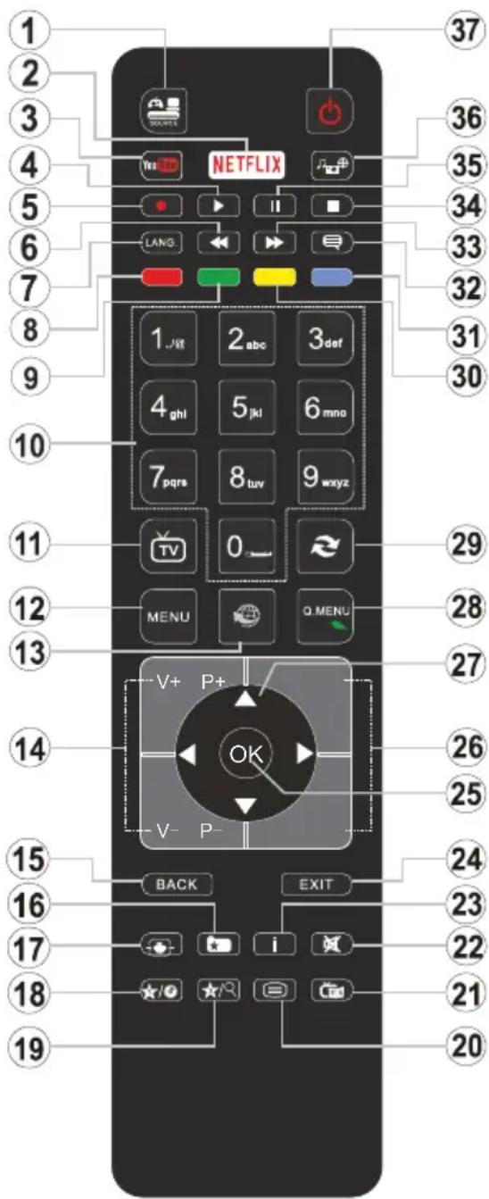 1 2 3 4 5 6 7 8 9 10 11 12 13 14 15 16 17 18 19 NETFLIX LANG 2 abc 4 ghl 7 pqrs TV MENU V+ P+ OK V- P- BACK EXIT i i/0 3 def 6 mno 8 tuv 9 wxyz Q MENU 31 30 33 32 34 35 36 37