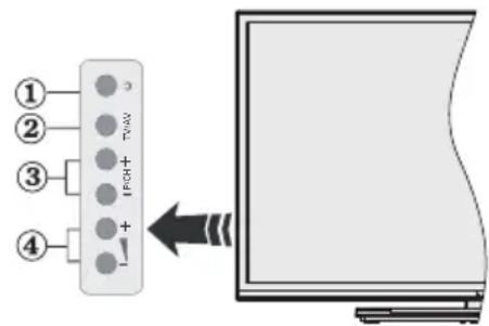 ① ② ③ ④ TVAV + + + - ←