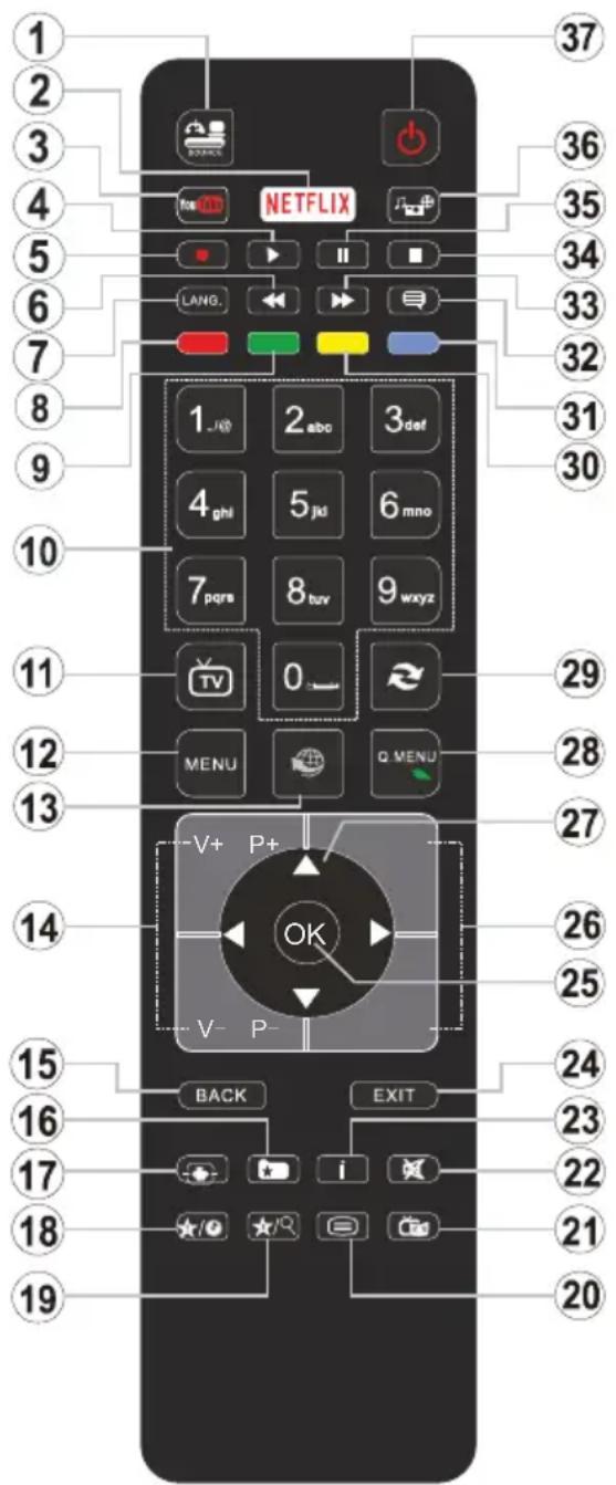 1 2 3 4 5 6 7 8 9 10 11 12 13 14 15 16 17 18 19 NETFLIX LANG. 1_jk0 2_abc 3_def 4_ghi 5_jkl 6_mno 7_pqra 8_buv 9_wxyz TV 0 ~ MENU Q MENU V+ P+ OK V- P- BACK EXIT 37 36 35 34 33 32 31 30 29 28 27 26 25 24 23 22 21 20
