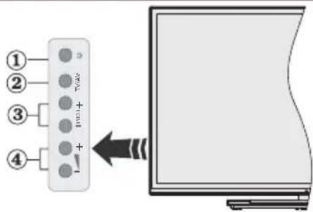 Finlux 32FLKR249BC - TV:ns Kontrollknappar och Drift - 1