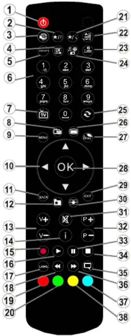 1 2 3 4 5 6 7 8 9 10 11 12 13 14 15 16 17 18 19 20 21 22 23 24 25 26 27 28 29 30 31 32 33 34 35 36 37 38 OK BACK EXIT V+ V- i P+ P- LANG. START