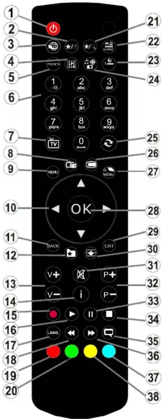 1 2 3 4 5 6 7 8 9 10 11 12 13 14 15 16 17 18 19 20 21 22 23 24 25 26 27 28 29 30 31 32 33 34 35 36 37 38 OK BACK EXIT LANG. I P+ V+ P- i P- v+ P- abc def ghi jkl mno pqrs tuv wxyz 0