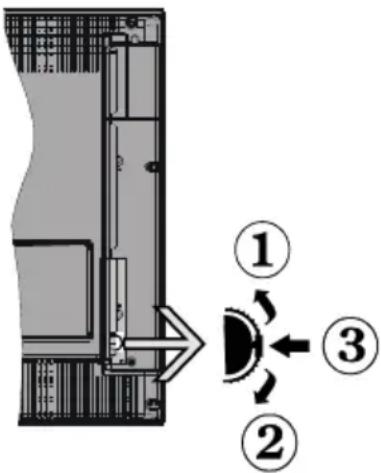 TELEFUNKEN DOMUS39D - Botones de Control y Funcionamiento del - 1