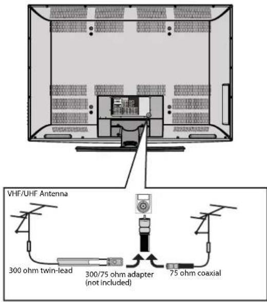 VHF/UHF Antenna 300 ohm twin-lead 300/75 ohm adapter (not included) 75 ohm coaxial