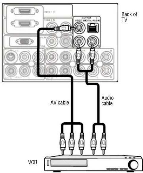 Back of TV AV cable Audio cable VCR
