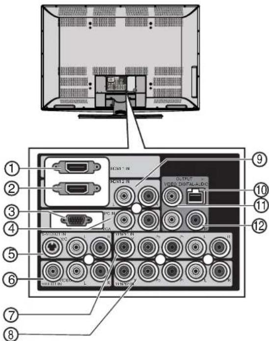 Diagram of an electronic device rear panel with labeled ports and connectors, showing internal components like HDMI, USB, and I/O ports.