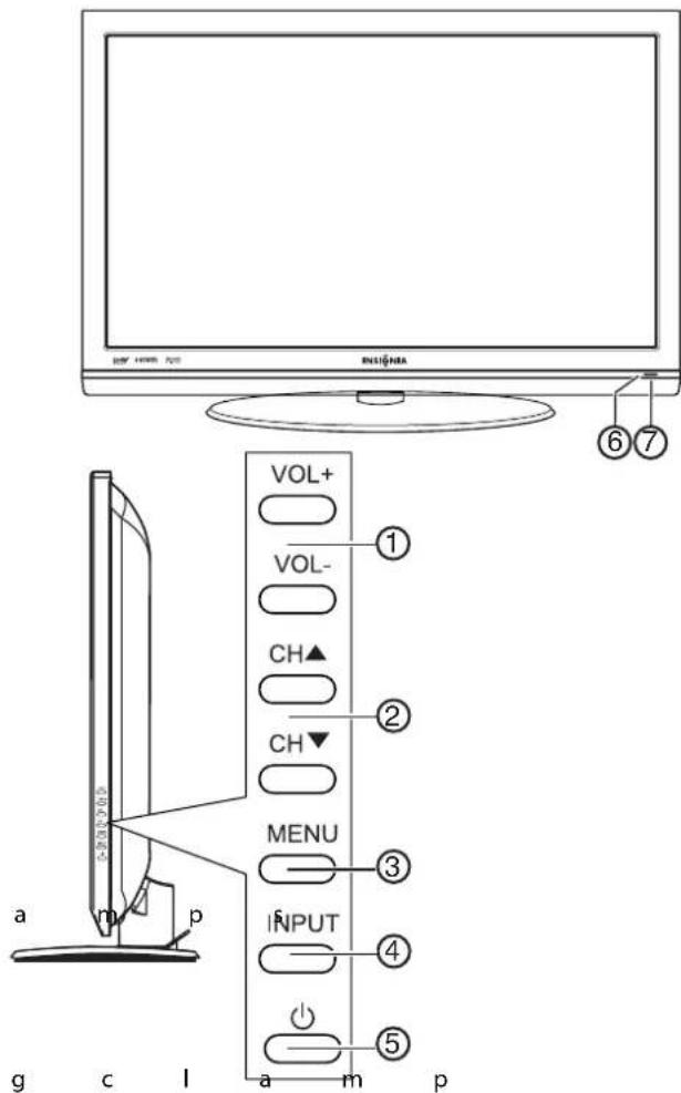 VOL+ ① VOL- CH▲ ② CH▼ MENU ③ INPUT ④ ⑤ a m p g c l a m p