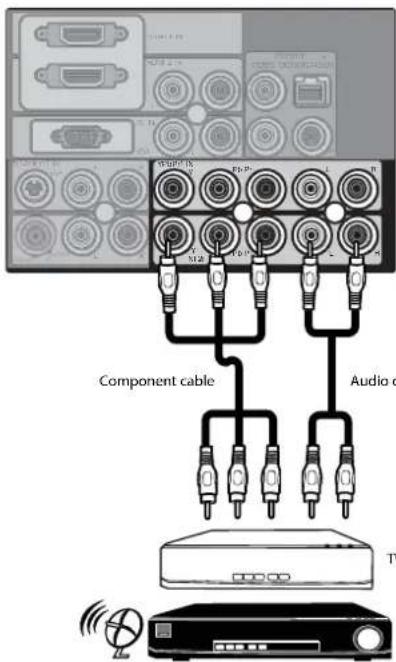 Component cable Audio c TV