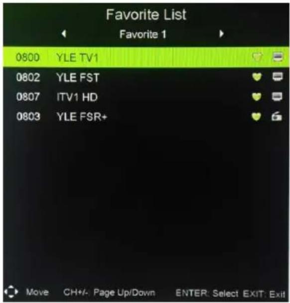 Favorite List Favorite 1 0800 YLE TV1 0802 YLE FST 0807 ITV1 HD 0803 YLE FSR+ Move CH+/- Page Up/Down ENTER: Select EXIT: Exit