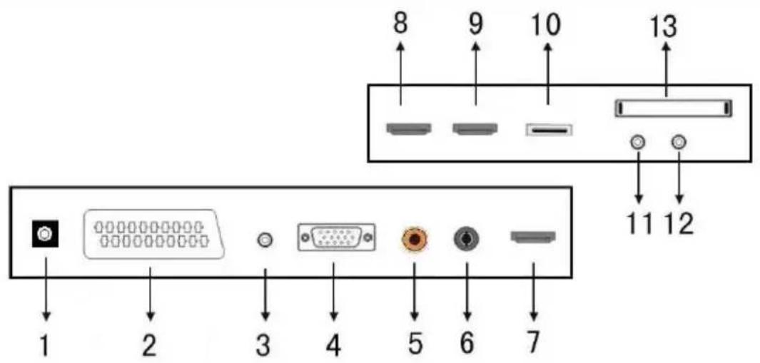 8 9 10 13 11 12 1 2 3 4 5 6 7