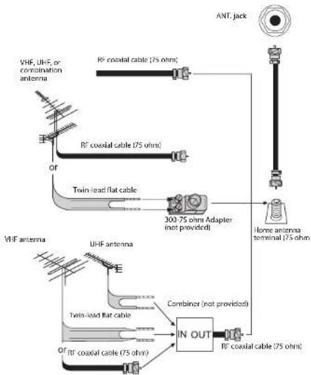 Dynex DX-L321-10A - To connect an antenna, cable TV, or satellite TV box: - 1