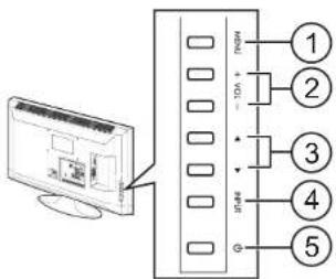 Diagram showing a device panel connected to a 5-pin connector with labeled pins 1 through 5.