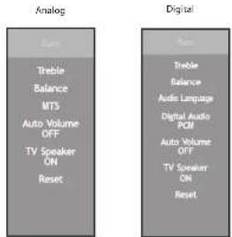 Analog Auto Treble Balance MTS Auto Volume OFF TV Speaker ON Reset Digital Auto Treble Balance Audio Language Digital Audio PCM Auto Volume OFF TV Speaker ON Reset