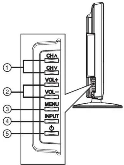 CHA CHV VOL+ VOL- MENU INPUT ① ② ③ ④ ⑤