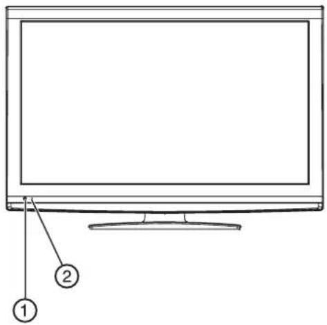 Diagram of a flat-screen TV with labeled components: one for viewing and two for display.