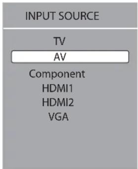 INPUT SOURCE TV AV Component HDMI1 HDMI2 VGA